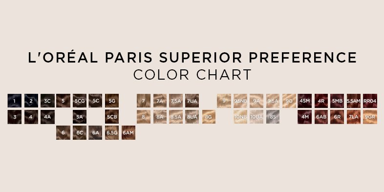 In Article Loreal Preference Hair Color Chart
